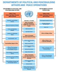 Department Of Peace Operations United Nations Peacekeeping