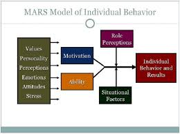 Mars Model Of Individual Behavior Tutorialspoint