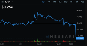 7 how to buy ripple xrp. Coinbase To Suspend Xrp Token Trading In January As Sec Sues Ripple Blockchain News