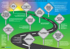 Dekorieren war nie so einfach. Quick Guide To Inclusion Poster Pride In Diversity