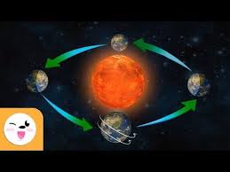 Rotacion Y Traslacion De La Tierra Los Movimientos Del Planeta Tierra Youtube Rotacion Y Traslacion Movimientos De La Tierra Videos Educativos