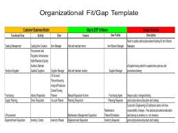 process gap analysis template