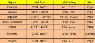 Check spelling or type a new query. Kunci Jawaban Ips Kelas 8 Halaman 6 Aktivitas Individu Wali Kelas Sd