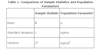 Populations Samples Parameters And Statistics