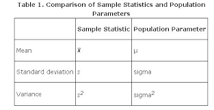 populations samples parameters and statistics