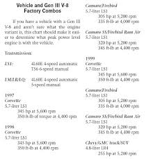 Chevy Engine Decoder Aiagotgames Com