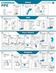 Pin By Terri Hoschar On Ppe In 2020 Ppe School Of Medicine Medicine