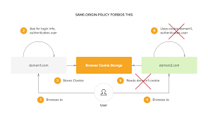 Kamikaze charted in denmark, the united kingdom, australia and belgium. What Is And How Does Single Sign On Authentication Work