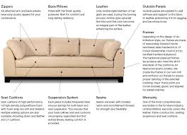 Couch Construction Healthyliving101 Co