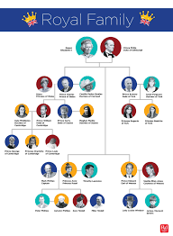 Queen Elizabeth Ancestry Chart Www Bedowntowndaytona Com