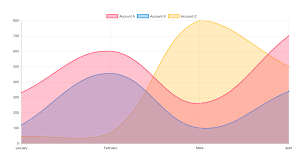 angularjs chart js line chart bedowntowndaytona com