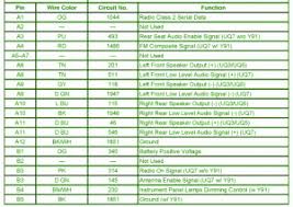 Variety of 2003 chevy tahoe radio wiring diagram. Lm 2533 Tahoe Radio Wiring Diagram Besides 99 Chevy Tahoe Radio Wiring Diagram Free Diagram