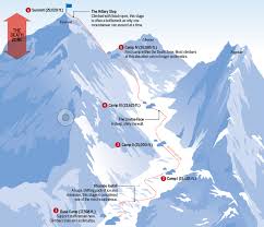 From The Rockies To Mt Everest 5280