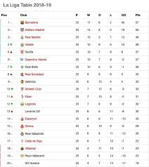 Besides liga 2 scores you can follow 1000+ football competitions from 90+ countries around the world on flashscore.com. La Liga 2 Table La Liga Table