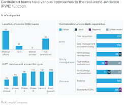 Real World Evidence From Activity To Impact In Healthcare