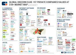 These 197 Tech Companies Are The World S Most Valuable Unicorns Startup Marketing Unicorn Companies Private Company