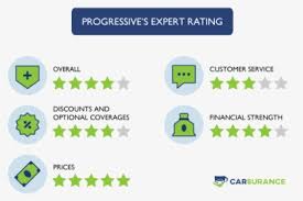 Finding the best car insurance is a challenge for motorists given the number and variety of car insurance products available from the major companies. Usaa Insurance Hd Png Download Kindpng