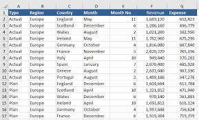 Excel Pivot Table Pivot Tables Excel Dashboards Vba