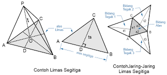 Maybe you would like to learn more about one of these? Limas Segitiga Rumus Volume Limas Segitiga Dan Luas Permukaan