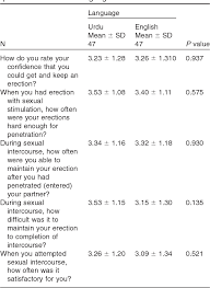 Translation Cross Cultural Adaptation And Psychometric Validation Of The 5 Item International Index Of Erectile Function Iief 5 Into Urdu Semantic Scholar