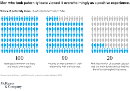 Birth mothers receive up to 20 weeks of paid maternity leave while foster and adoptive families get up to 12 weeks. Paternity Leave Benefits Extend Beyond Personal Mckinsey