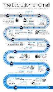 The Evolution Of Gmail 9 Years Old Now Infographic Infographic Marketing Social Media Infographic