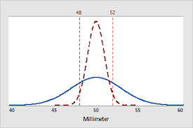 Sie gehören zur statistischen grundausstattung und laufen einem immer wieder über den weg, egal ob in der deskriptiven oder der schließenden statistik. Was Ist Die Varianz Minitab