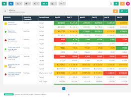 What Is A Kpi Report How Do I Create One Clearpoint