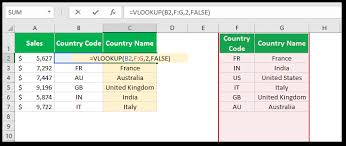 How to do a vlookup in excel : Excel Vlookup Tutorial For Humans Updated For 2021
