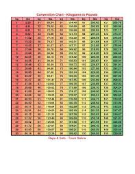 Lb To Kg Conversion Chart Pounds In 2019 Weight