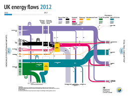 six charts show mixed progress for uk renewables energy