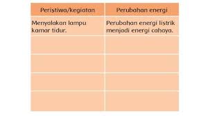 Kunci jawaban tema 6 kls 3 hal 93. Kunci Jawaban Tema 6 Kelas 3 Sd Halaman 96 97 98 99 100 Buku Tematik Subtema 2 Pembelajaran 6 Tribunnews Com Mobile