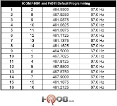 Uhf Radio Frequencies Diagram Data Manual