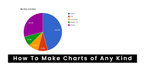 how to make graphs charts html css