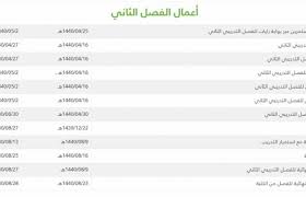 عاجل اخبار السعودية الان شروط التقديم في نظام رايات الكلية التقنية 1440 الحضور والغياب فشلت المصادقة المؤسسة العامة للتدريب التقني والمهني الصفحة الرئيسية