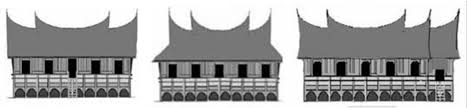 Maybe you would like to learn more about one of these? Pdf The Linkage Of Kampar S Rumah Lontiok With Limapuluh Koto S Rumah Gadang Semantic Scholar