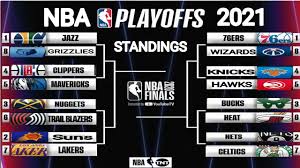 The phoenix suns and the milwaukee bucks will clash in the 2021 nba finals. Nba Standings Today Nba Playoffs 2021 Schedule Nba Games Today Nba Standing 2021 Today Lakers Win Big Sports
