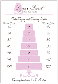 Cake Sizing And Serving Chart For Round And Square Cakes By
