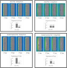 Traditional systems involve some form of combustion, typically natural gas, propane or oil to produce heat. Characterising Thermal Behaviour Of Buildings And Its Effect On Urban Heat Island In Tropical Areas Springerlink
