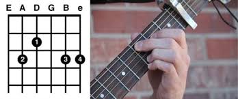 Many people are replacing their old dining table with metal table. How To Finally Play The Guitar 80 20 Guitar And Minimalist Music The Blog Of Author Tim Ferriss