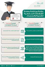Ø§Ù„Ù…ØªØ­Ø¯Ø« Ø§Ù„Ø±Ø³Ù…ÙŠ Ø¨Ø§Ø³Ù… Ø§Ù„ØªØ¹Ù„ÙŠÙ… Ø§Ù„Ø¬Ø§Ù…Ø¹ÙŠ V Twitter Ø£Ø¨Ø±Ø² Ø§Ù„ÙØ±ÙˆÙ‚Ø§Øª Ø¨ÙŠÙ† Ù„Ø§Ø¦Ø­Ø© Ø§Ù„Ø´Ù‡Ø§Ø¯Ø§Øª Ø§Ù„Ø¬Ø§Ù…Ø¹ÙŠØ© Ø§Ù„Ù‚Ø¯ÙŠÙ…Ø© ÙˆØ§Ù„Ù„Ø§Ø¦Ø­Ø© Ø§Ù„Ø¬Ø¯ÙŠØ¯Ø© Ø­ÙŠØ« Ù„Ù† ÙŠØ³ØªØºØ±Ù‚ Ø¥Ø¬Ø±Ø§Ø¡ Ù…Ø¹Ø§Ø¯Ù„Ø© Ø§Ù„Ø´Ù‡Ø§Ø¯Ø© Ø¥Ù„ÙƒØªØ±ÙˆÙ†ÙŠØ§ Ù„Ù„Ù…Ø¨ØªØ¹Ø«ÙŠÙ† Ø£ÙƒØ«Ø± Ù…Ù† Ù§ Ø£ÙŠØ§Ù… Ø¹Ù…Ù„ Ù…Ù†Ø° Ø§ÙƒØªÙ…Ø§Ù„ Ù…Ø³ÙˆØºØ§Øª
