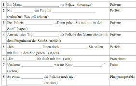 Ich besuchte einen musikkurs über mehrere jahre oder ich habe einen musikkurs es gibt keine festen regeln dafür, wann man welche dieser vergangenheitszeiten verwendet. Http Www Rsichtershausen De Downloads Deutsch 6b 04 05 Zeitformen Pdf