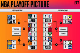 2021 nba finals film room, game 6. Nba Playoff Standings 2021 Latest Play In Picture And Predicting Final Seedings Bleacher Report Latest News Videos And Highlights