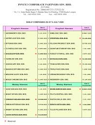 Discover companies that are the best fit for you with our 2 minute quick quiz! Innext Corporate Partners Sdn Bhd Home Facebook