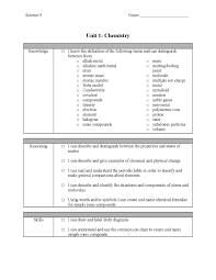 Science Grade 9 Earth And Space Unit 1 Rubrics Wikiversity