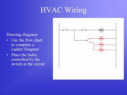 Ladder diagrams are specialized schematics commonly used to document industrial control logic systems. Hvac Wiring Understanding Wiring Ppt Download