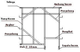 Pak berapa harga kusen aluminium atau kaca ? Perbedaan Jenis Kusen Pintu Dan Jendela Dari Kayu Alumunium Dan Upvc Pengadaan Eprocurement