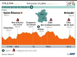 Etape 9 (dimanche 14 juillet 2019). La Traversee De L Auvergne Pour La 9e Etape Du Tour