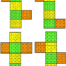 Squares are ranked from highest to lowest. Pdf Generalized Method For Constructing Magic Cube By Folded Magic Squares
