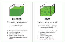 What is the difference between GEL, AGM and Flooded batteries?